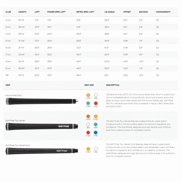 PING BLUEPRINT IRONS / STEEL SHAFTS 8 PING BLUEPRINT IRONS / STEEL SHAFTS - Image 6
