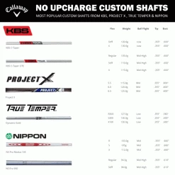 CALLAWAY APEX 21 PRO IRONS / STEEL SHAFTS -CLUBS Sales Shop CALLAWAYCUSTOMSHAFTS 600x600 1