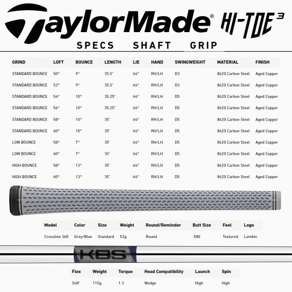 TAYLORMADE HI-TOE 3 WEDGE 11 TAYLORMADE HI-TOE 3 WEDGE - Image 9