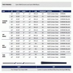 TAYLORMADE MILLED GRIND 3 WEDGE – SATIN CHROME -CLUBS Sales Shop MG3SPEC 600x600 3