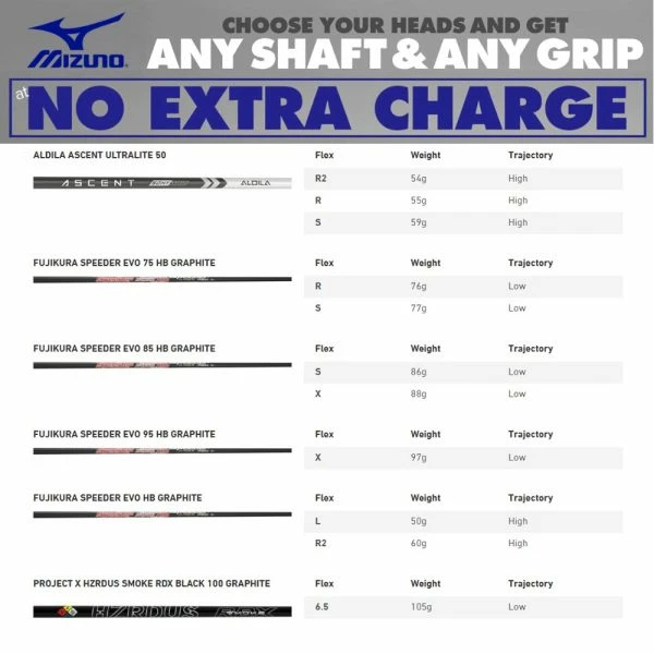 MIZUNO PRO FLI-HI GOLF UTILITY IRON 7 MIZUNO PRO FLI-HI GOLF UTILITY IRON - Image 5