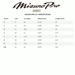 MIZUNO PRO 221 IRONS / STEEL SHAFTS -CLUBS Sales Shop MP2214 600x600 1