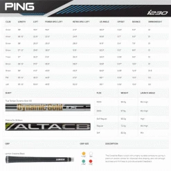 PING I230 IRONS / STEEL SHAFTS -CLUBS Sales Shop PINGI230SPECS 600x600 1