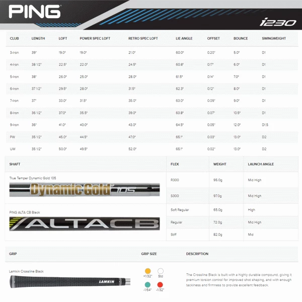 PING I230 IRONS / GRAPHITE SHAFTS 17 PING I230 IRONS / GRAPHITE SHAFTS - Image 15