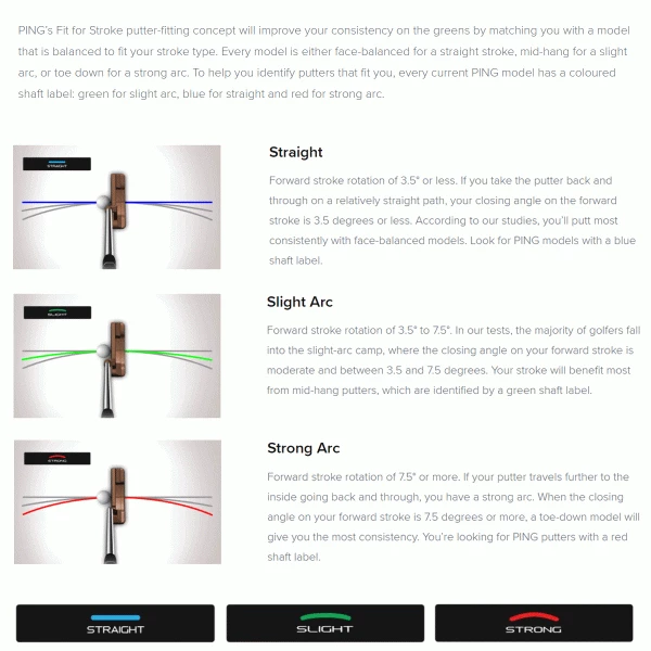 PING 2023 KUSHIN 4 PUTTER 7 PING 2023 KUSHIN 4 PUTTER - Image 5