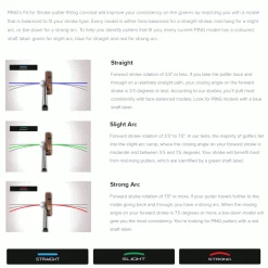 PING GLE 2 LADIES SHEA PUTTER -CLUBS Sales Shop PINGSTROKE 600x600 5