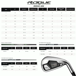 CALLAWAY ROGUE ST MAX OS IRONS / STEEL SHAFTS -CLUBS Sales Shop RSTOS5 600x600 1