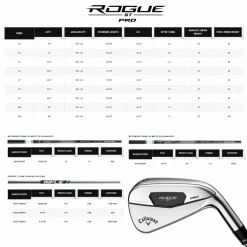CALLAWAY ROGUE ST PRO IRONS / STEEL SHAFTS -CLUBS Sales Shop RSTPRO5 600x600 1