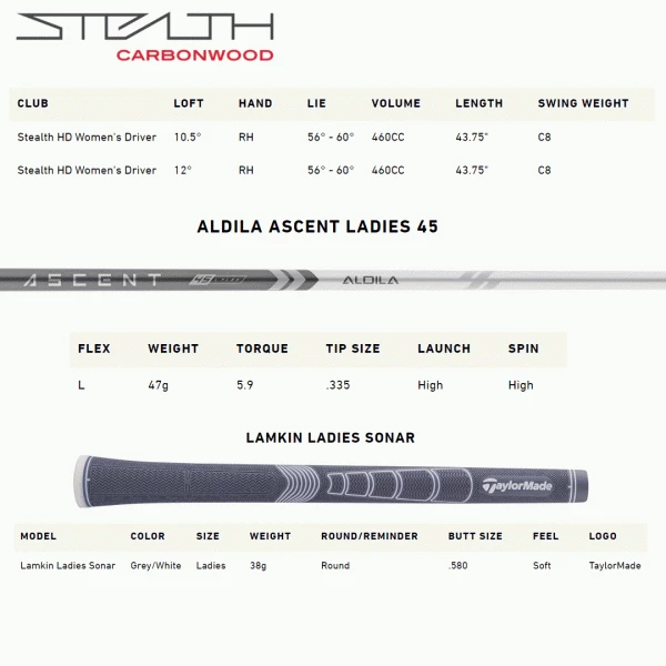 TAYLORMADE 2022 STEALTH LADIES DRIVER 11 TAYLORMADE 2022 STEALTH LADIES DRIVER - Image 9