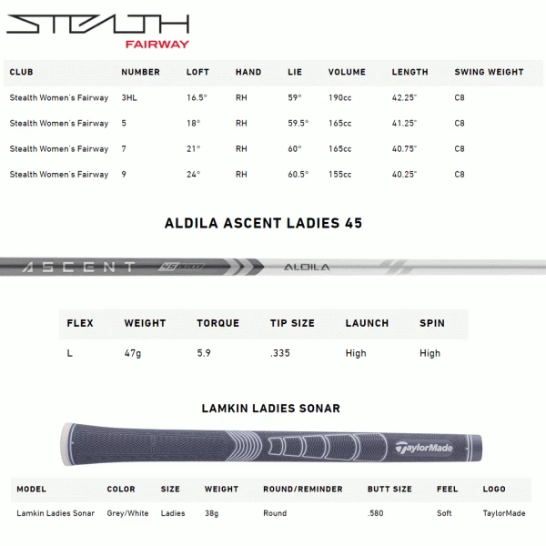 TAYLORMADE STEALTH LADIES FAIRWAY 9 TAYLORMADE STEALTH LADIES FAIRWAY - Image 7