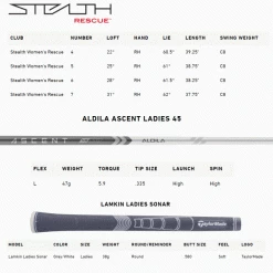 TAYLORMADE STEALTH LADIES RESCUE 13 TAYLORMADE STEALTH LADIES RESCUE -CLUBS Sales Shop STEALTHLADIESRESCUESPECS 600x600 1