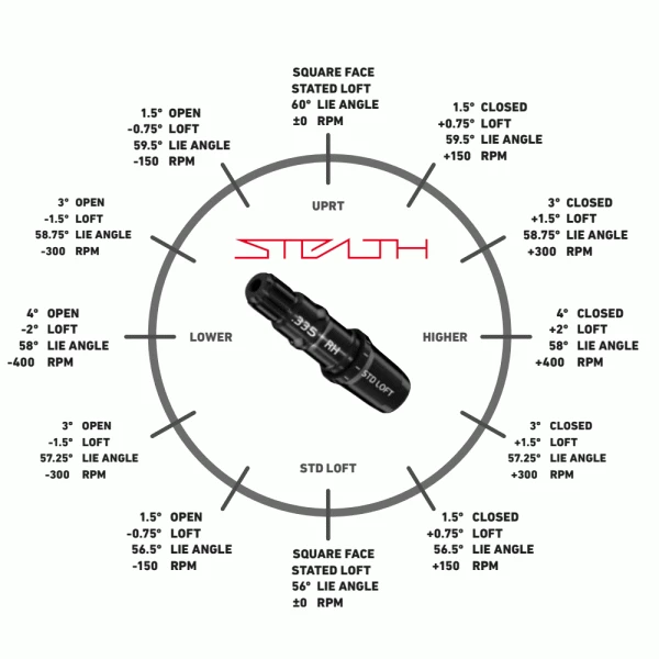 TAYLORMADE STEALTH PLUS+ DRIVER 9 TAYLORMADE STEALTH PLUS+ DRIVER - Image 7