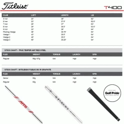 TITLEIST T400 IRONS / STEEL SHAFTS -CLUBS Sales Shop T400SPEC 600x600 1