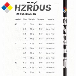 TITLEIST TSR3 DRIVER 22 TITLEIST TSR3 DRIVER -CLUBS Sales Shop TSRHZRDUSBLACK 600x600 2