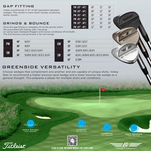 TITLEIST VOKEY SM9 WEDGES – JET BLACK 9 TITLEIST VOKEY SM9 WEDGES – JET BLACK - Image 7