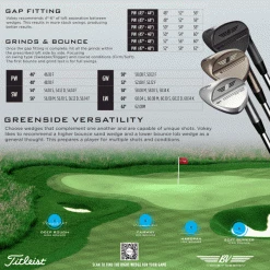 TITLEIST VOKEY SM9 WEDGE – CUSTOM FIT -CLUBS Sales Shop VOKEYSM9FIT 600x600 4