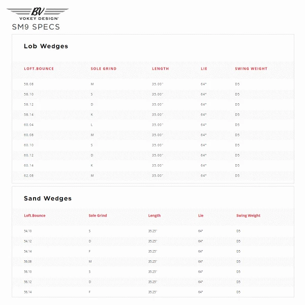 TITLEIST VOKEY SM9 WEDGES – JET BLACK 6 TITLEIST VOKEY SM9 WEDGES – JET BLACK - Image 4