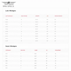 TITLEIST VOKEY SM9 WEDGE – CUSTOM FIT -CLUBS Sales Shop VOKEYSM9SPEC1 600x600 4